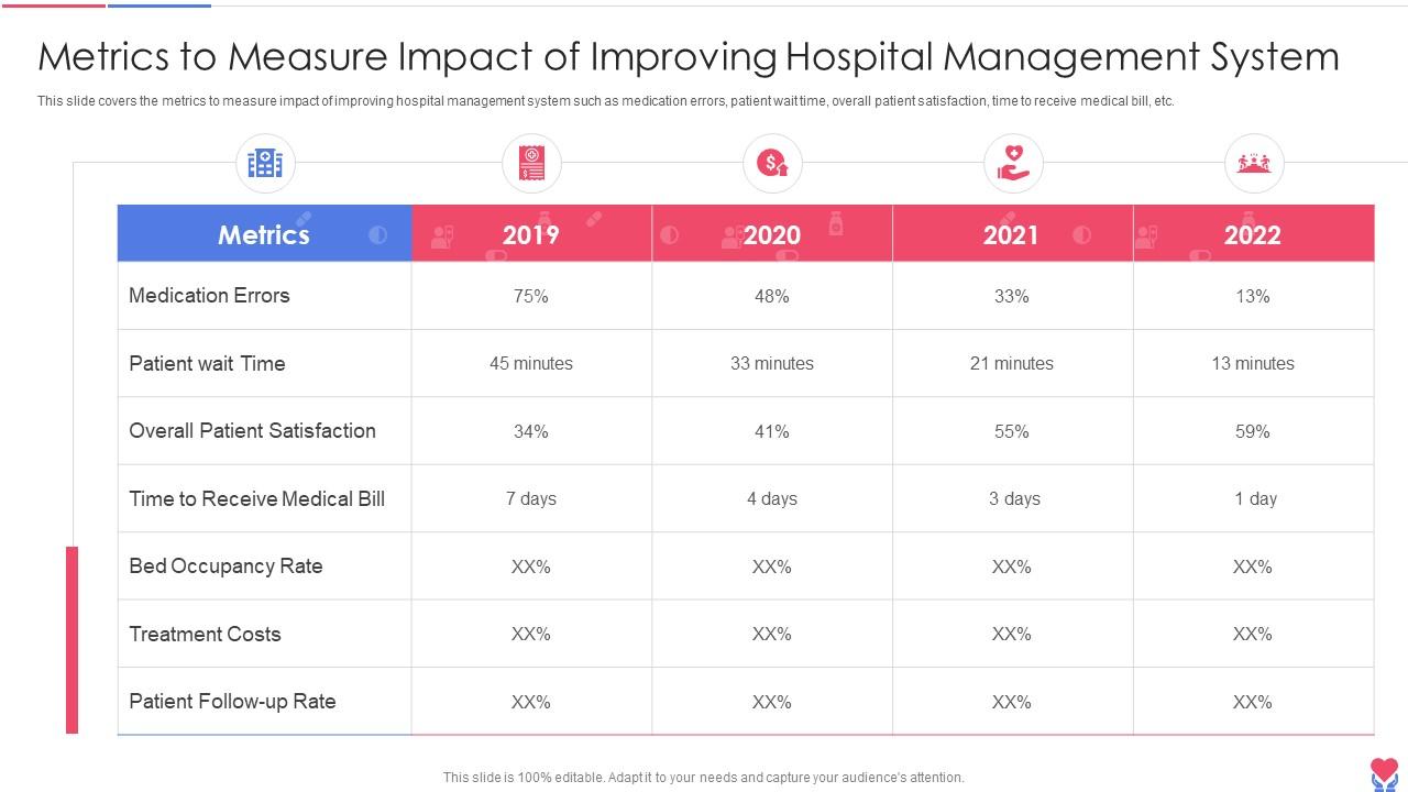 Metrics To Measure Impact Of Improving Healthcare Inventory Management