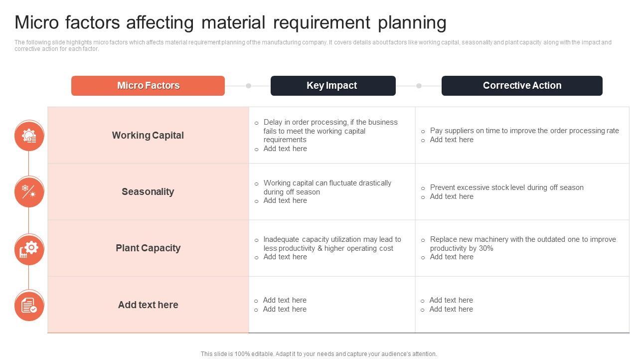 Micro Factors Affecting Material Requirement Planning