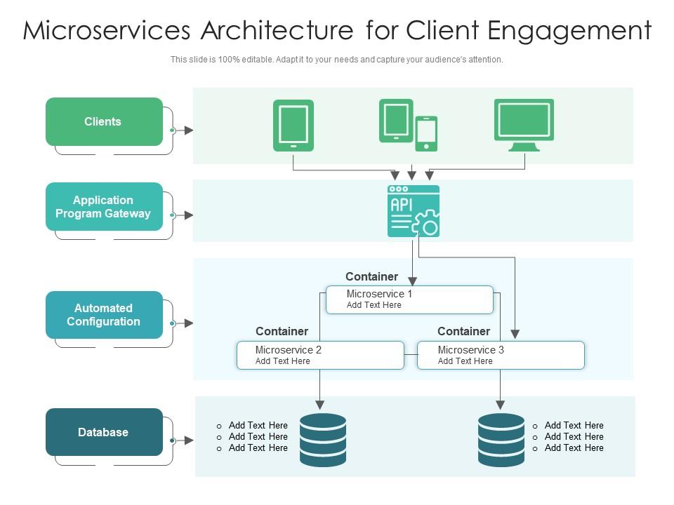 Microservices architecture for client engagement