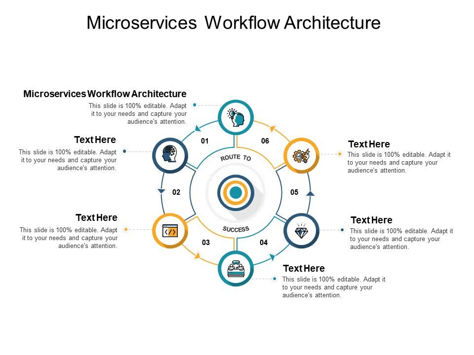 Microservices workflow architecture ppt powerpoint presentation infographic template picture cpb
