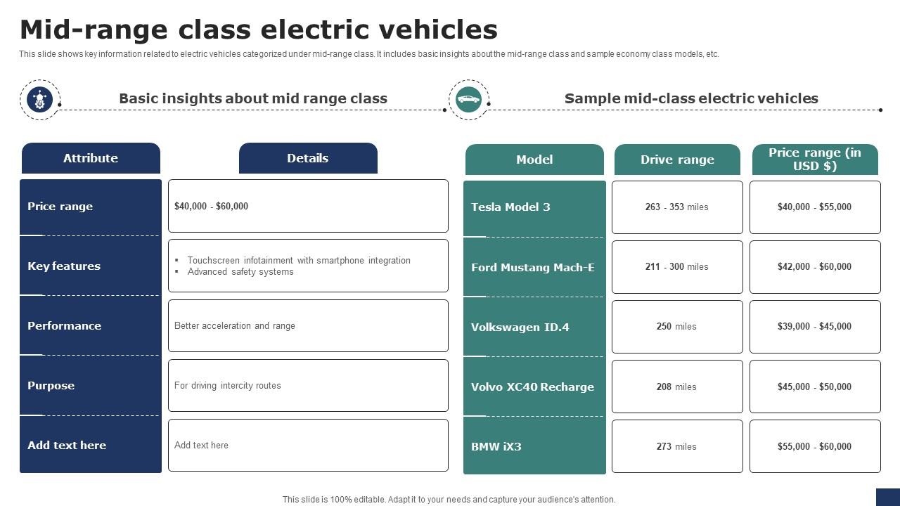 Mid Range Class Electric Vehicles The Ultimate Electric PPT Example PPT