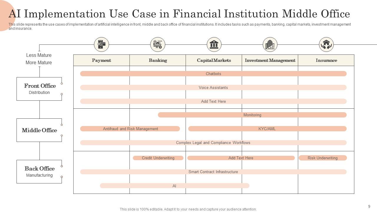 Middle Office Powerpoint Ppt Template Bundles PPT PowerPoint
