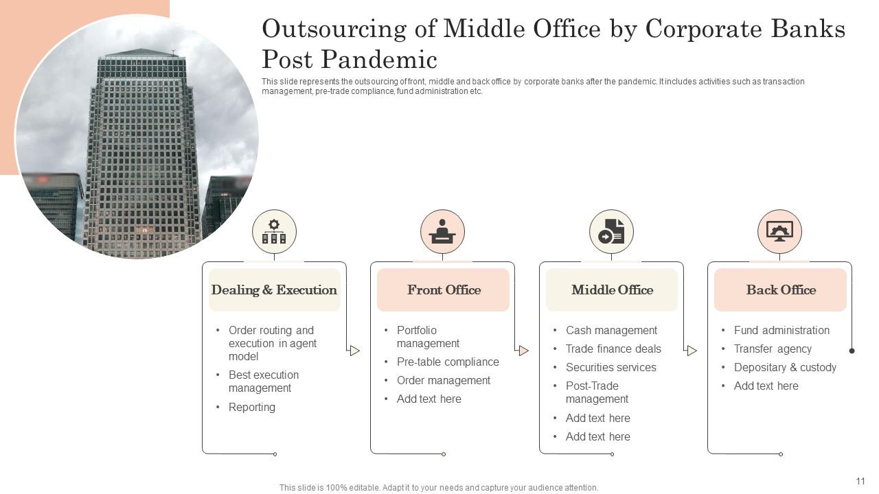 Middle Office Powerpoint Ppt Template Bundles PPT PowerPoint