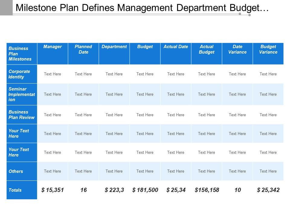 Milestone plan defines management department budget variance Slide00