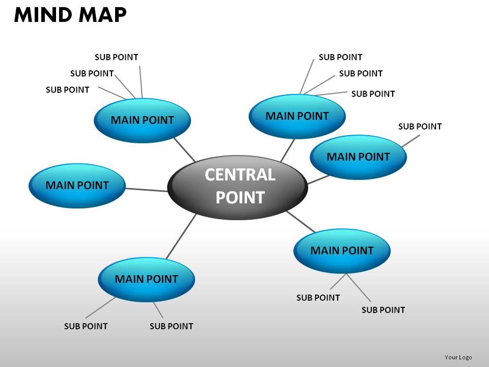 Mind Map Powerpoint Presentation Slides | Template Presentation | Sample of PPT  Presentation | Presentation Background Images