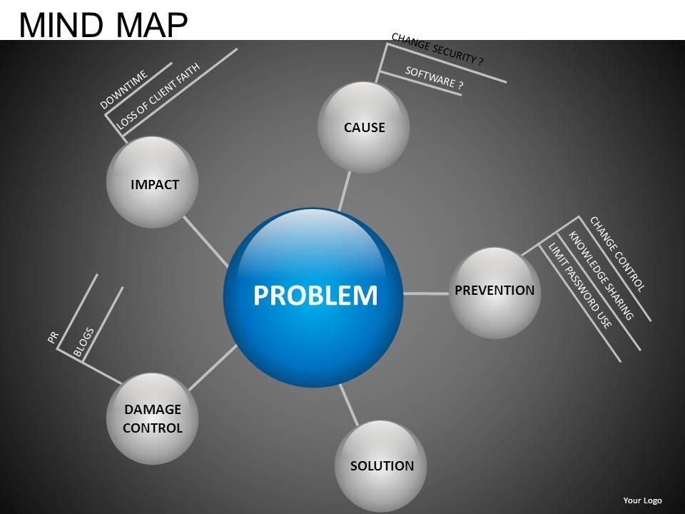 Mind Map Powerpoint Presentation Slides DB | PowerPoint Presentation  Templates | PPT Template Themes | PowerPoint Presentation Portfolio