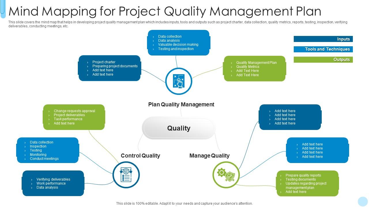 Mind Mapping For Project Quality Management Plan | Presentation ...