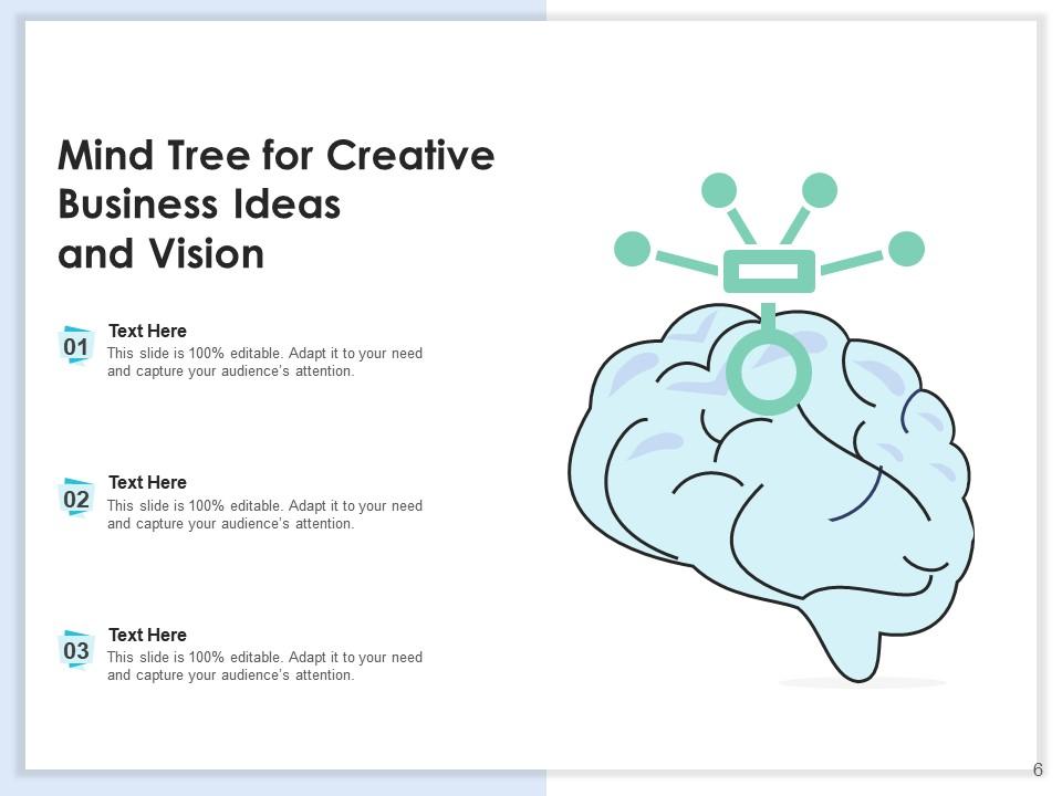 Mind Trees Examples Mind Tree Experience Magnifying Glass Perception Psychology Business ...