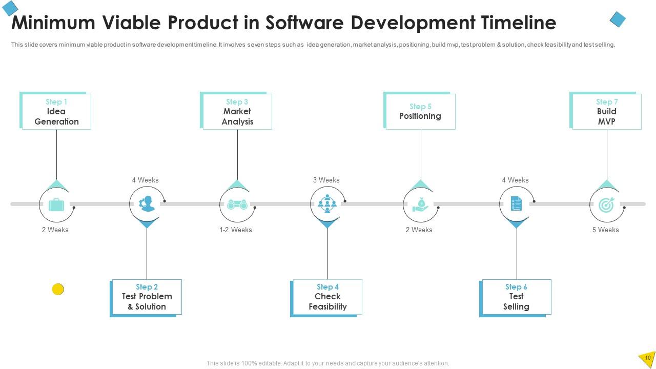 Minimum Viable Product Timeline Powerpoint Ppt Template Bundles Ppt Minimum Viable Product Timeline Powerpoint Ppt Template Bundles Ppt