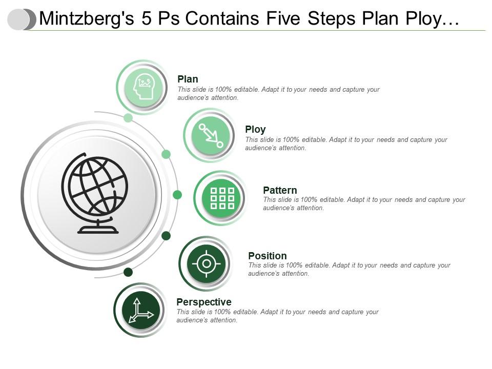 Mintzbergs 5 Ps Contains Five Steps Plan Ploy Pattern PowerPoint