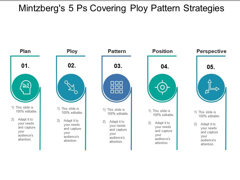 Mintzbergs 5 Ps Covering Ploy Pattern Strategies Presentation