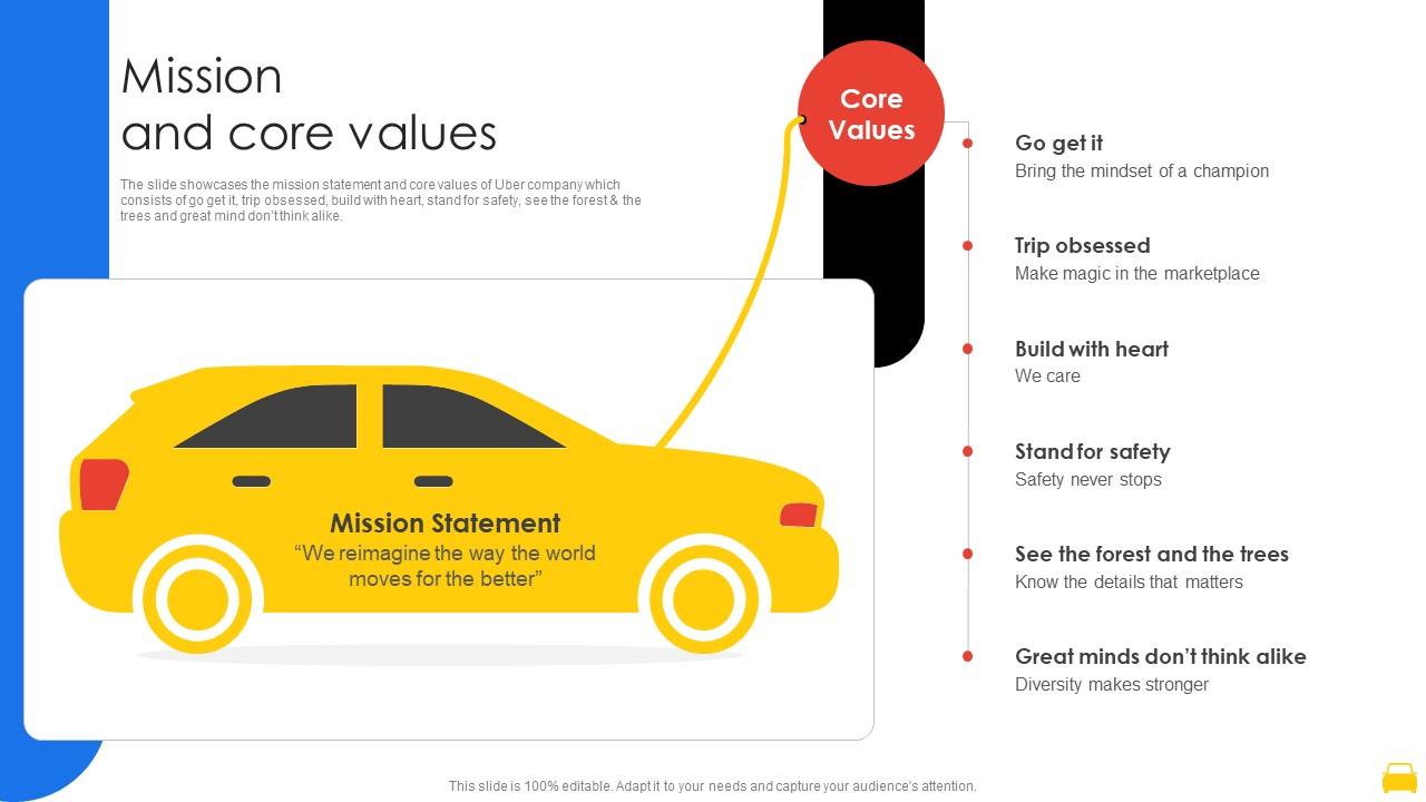 Mission And Core Values Uber Company Profile CP SS PPT Sample