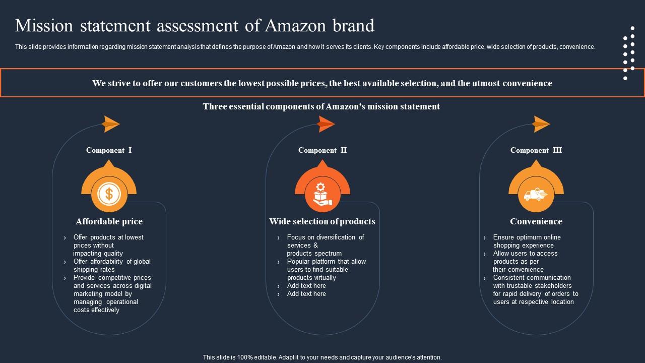 Mission Statement Assessment Of Amazon Brand How Amazon Was Successful