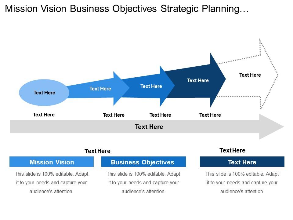 Mission Vision Business Objectives Strategic Planning Organizational