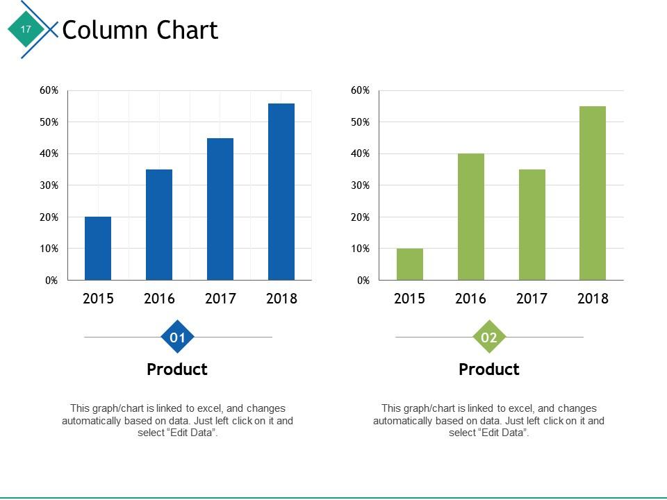 Mistake Proofing Powerpoint Presentation Slides | Presentation Graphics ...