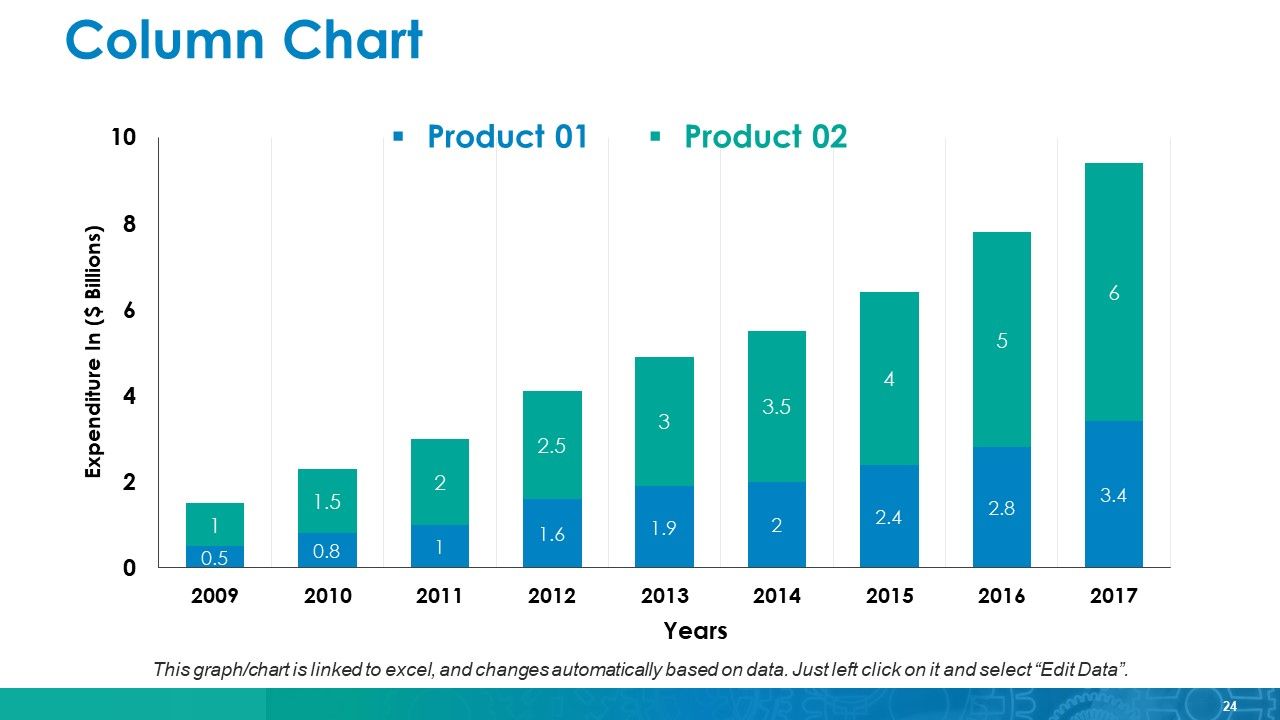 Mitigation Plan Powerpoint Presentation Slides | Presentation Graphics ...
