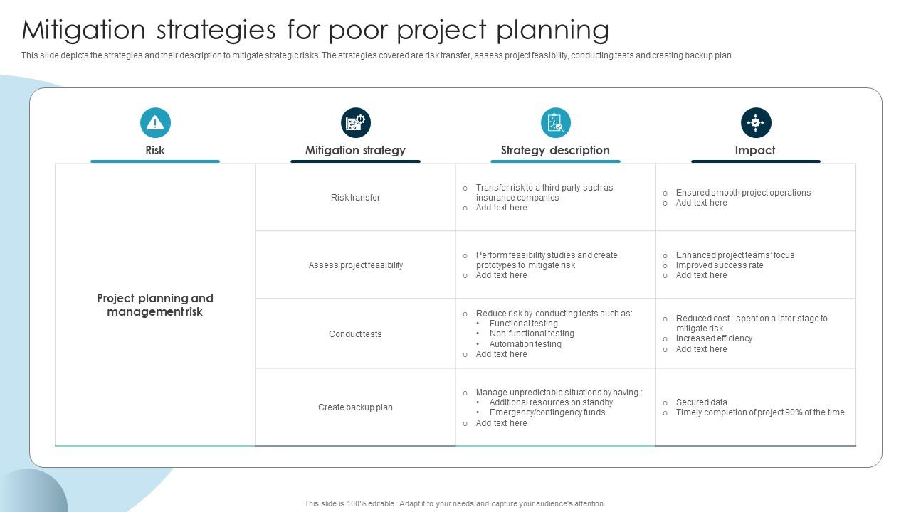 Mitigation Strategies For Poor Project Planning Guide To Issue