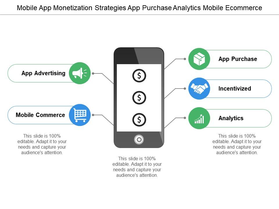 Mobile app monetization strategies app purchase analytics mobile ecommerce Slide01