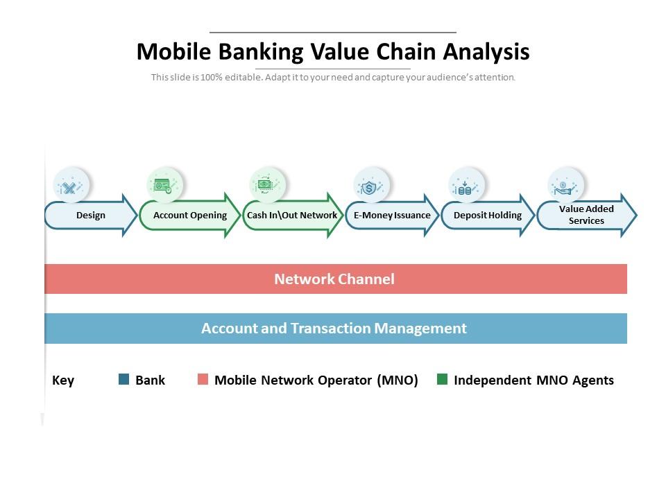 Mobile banking value chain analysis Slide00