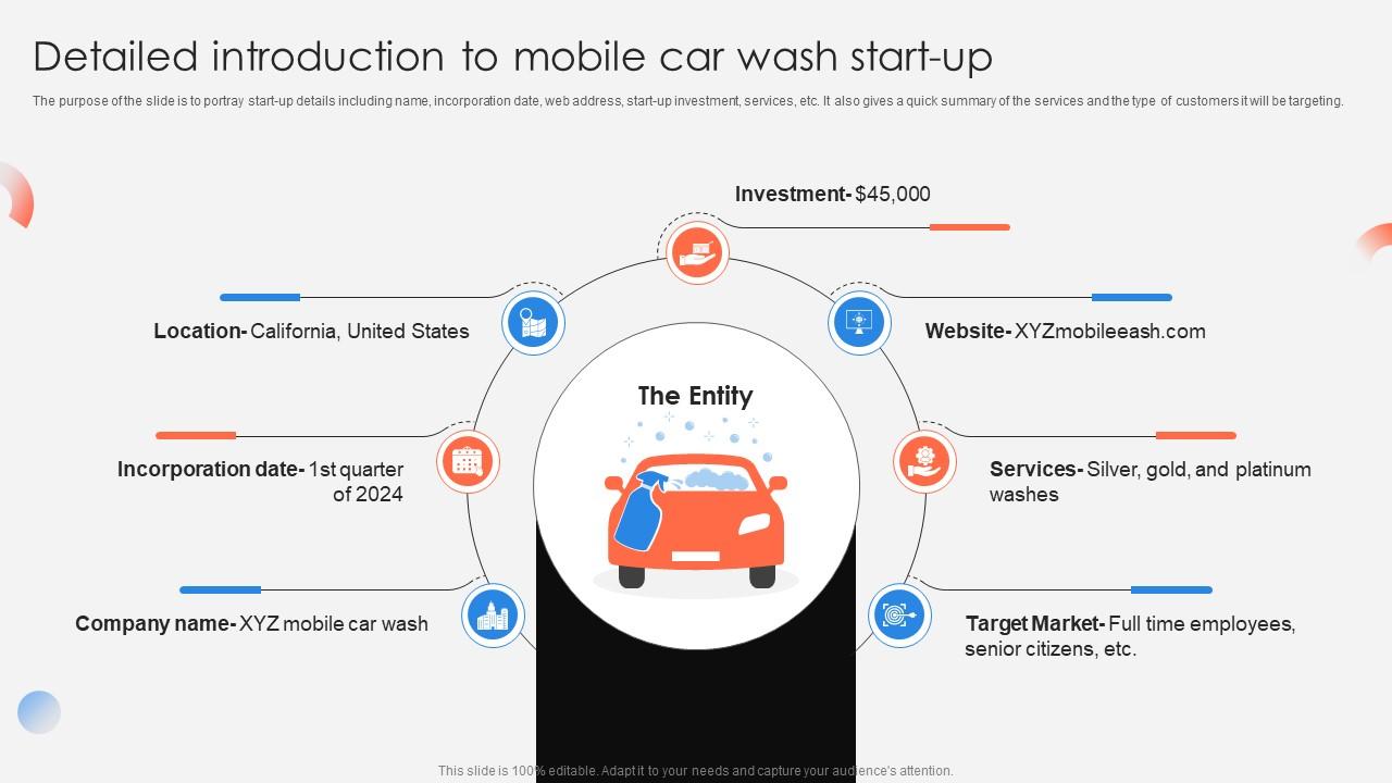 Mobile Car Wash Detailed Introduction To Mobile Car Wash Start Up 