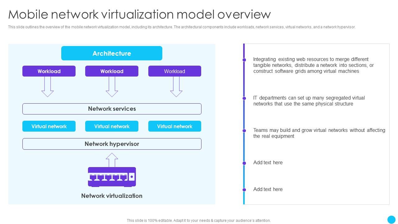 Network virtualization tutorial