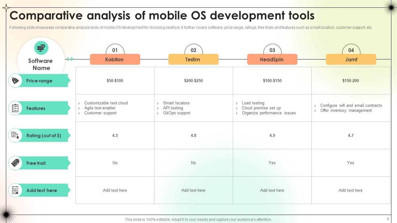 Mobile OS Development Powerpoint Ppt Template Bundles PPT Example