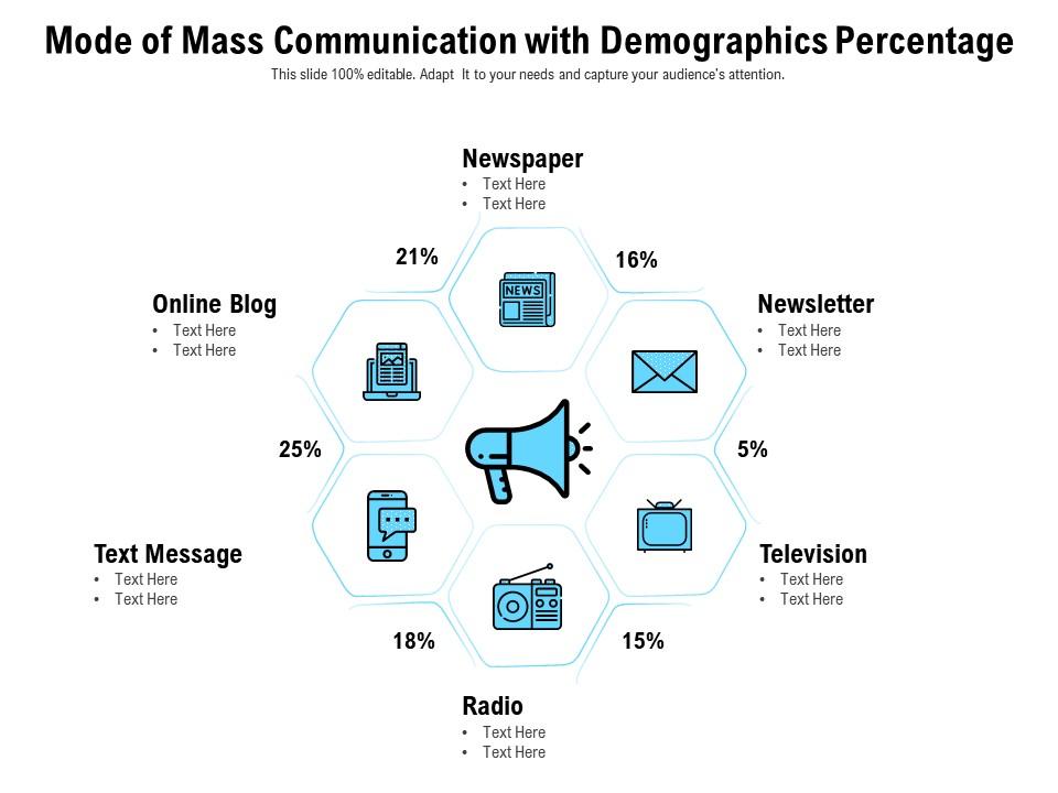 Mode Of Mass Communication With Demographics Percentage Presentation