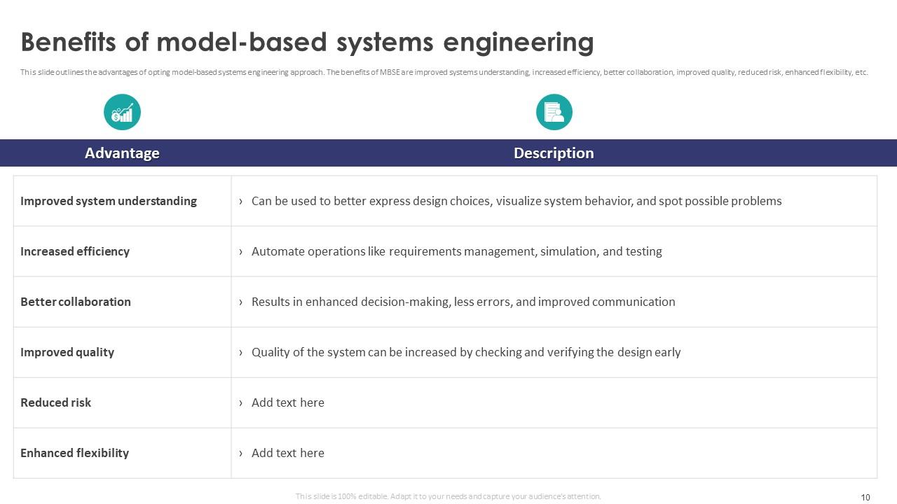 Model Based Systems Engineering Powerpoint Ppt Template Bundles PPT Sample