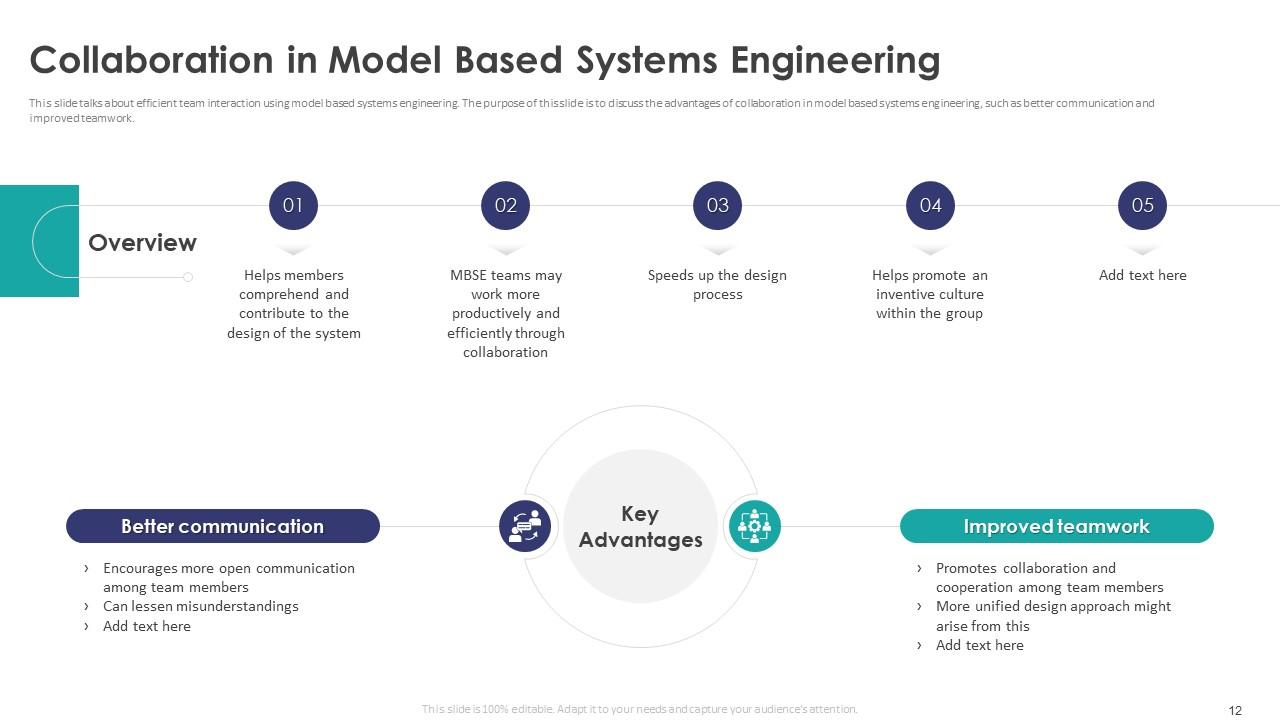 Model Based Systems Engineering Powerpoint Ppt Template Bundles PPT Sample