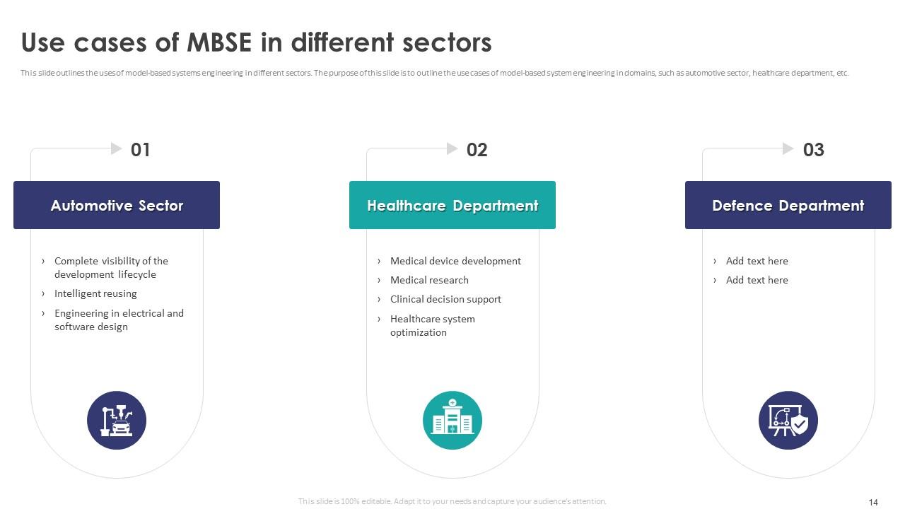 Model Based Systems Engineering Powerpoint Ppt Template Bundles PPT Sample