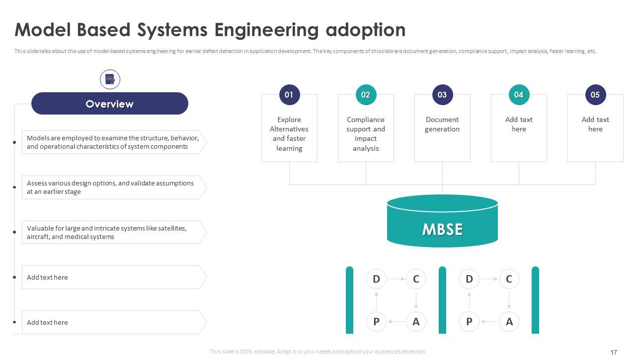 Model Based Systems Engineering Powerpoint Ppt Template Bundles PPT Sample