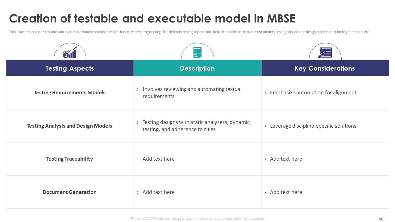 Model Based Systems Engineering Powerpoint Ppt Template Bundles PPT Sample
