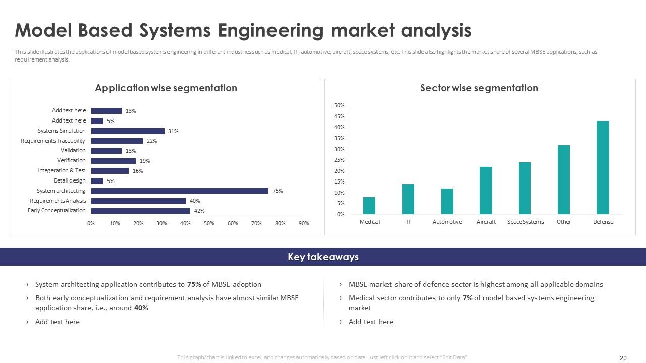 Model Based Systems Engineering Powerpoint Ppt Template Bundles PPT Sample