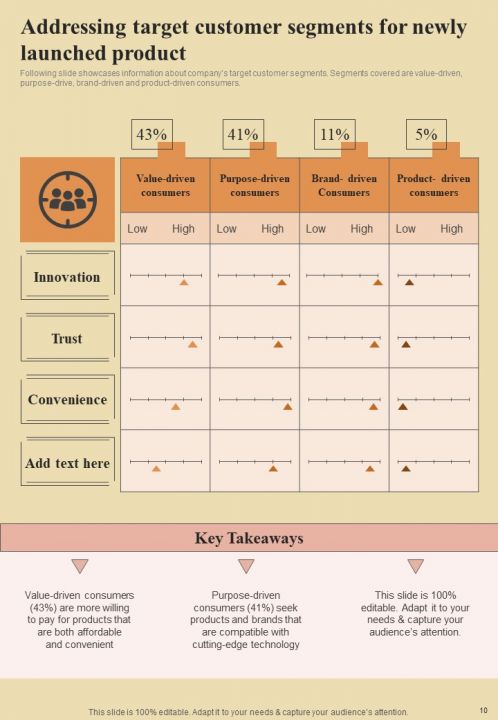 Top 10 Sample Report Powerpoint Presentation Templates In 2026 | Teachpic