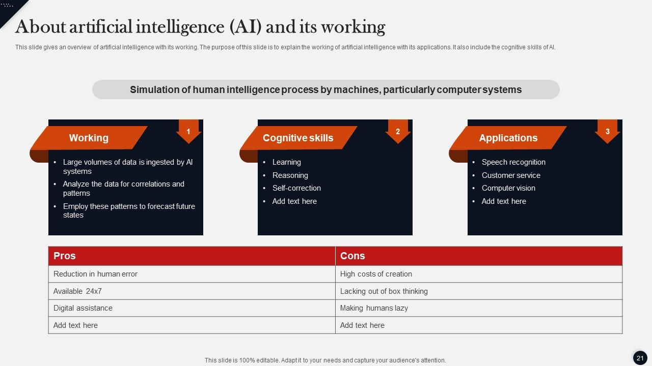 Top 10 Modern Technology PowerPoint Presentation Templates in 2025
