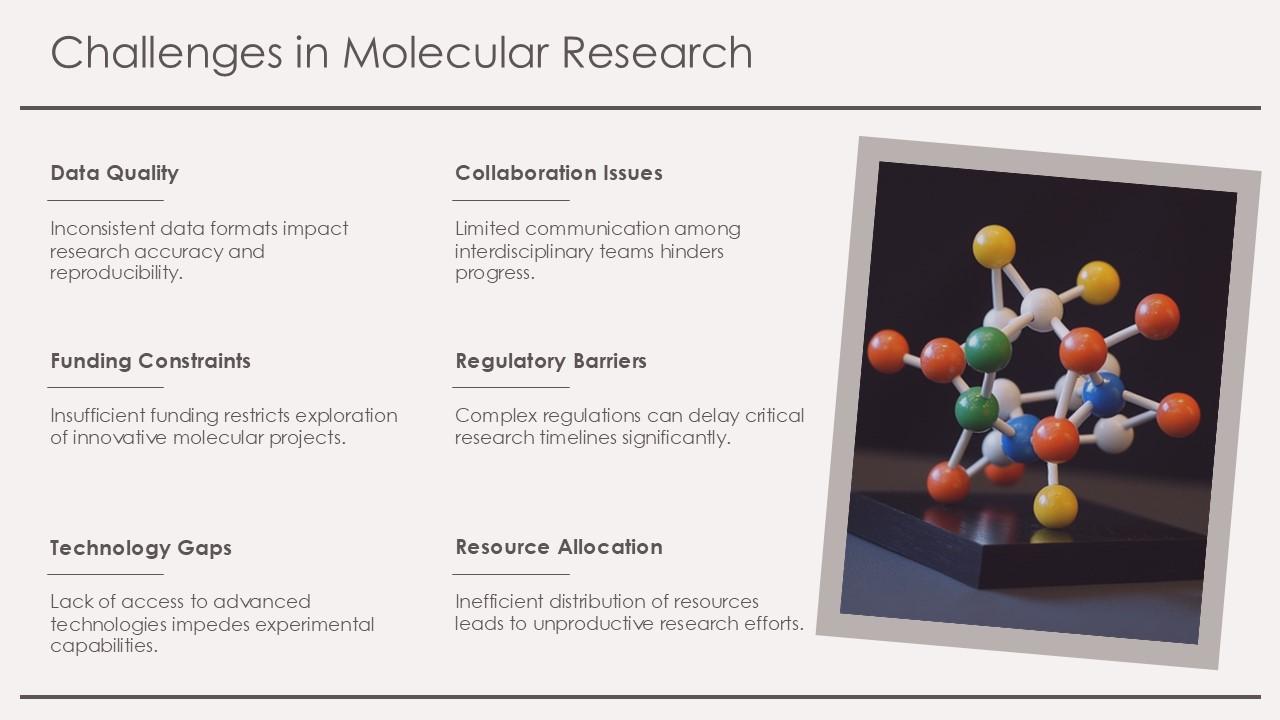 Molecule Backgrounds PPT Summary ACP PPT PowerPoint