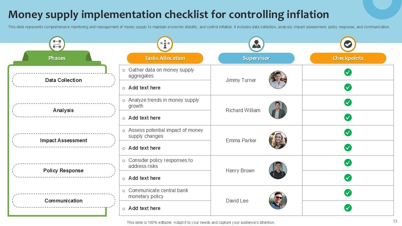 Money Supply Powerpoint Template Bundles Ppt Sample PPT PowerPoint