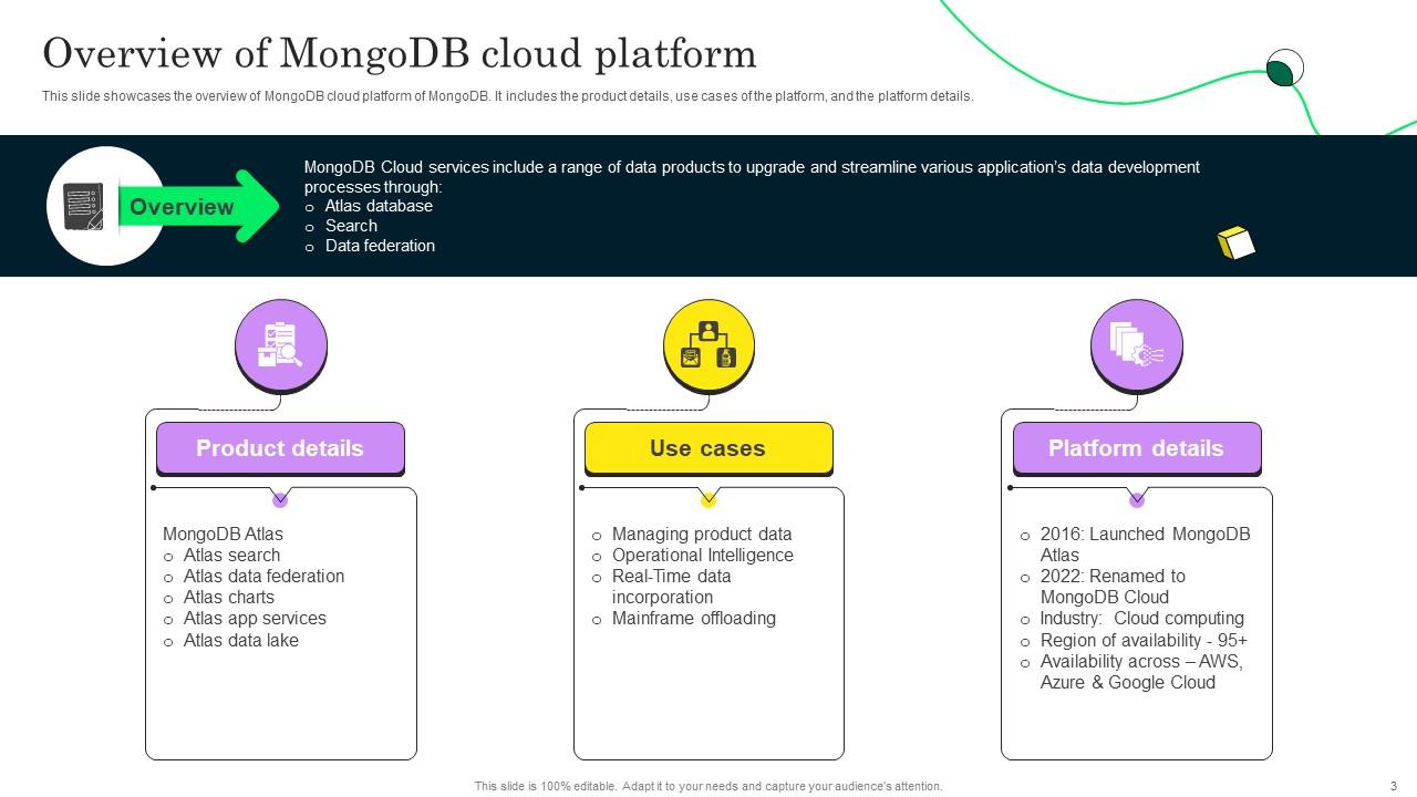 Top 10 Mongodb PowerPoint Presentation Templates in 2025
