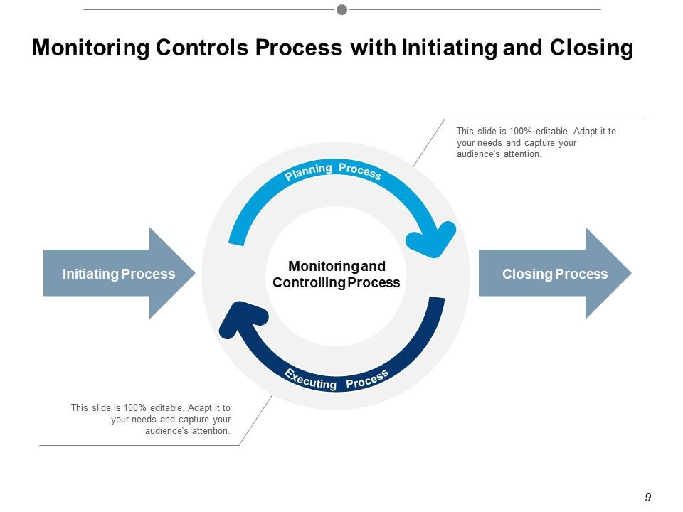 Monitoring Control Monitor Progress Work Performance Data Control