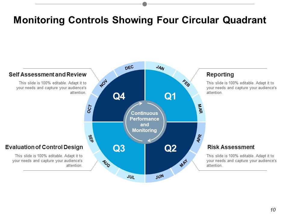 Monitoring Control Monitor Progress Work Performance Data Control