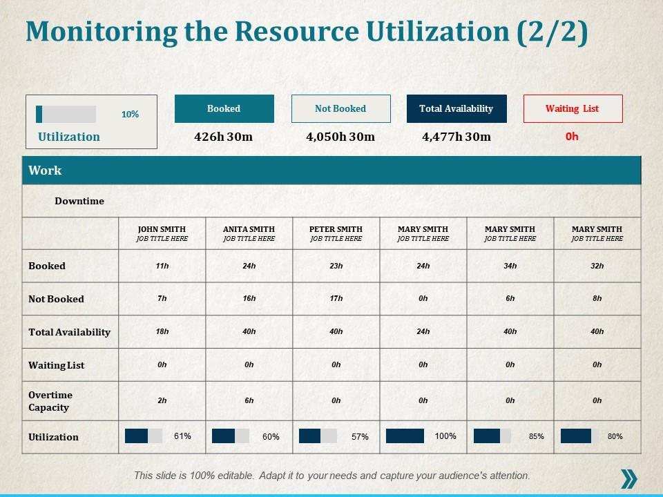 Top 10 Resource Utilization Powerpoint Presentation Slides PowerPoint ...