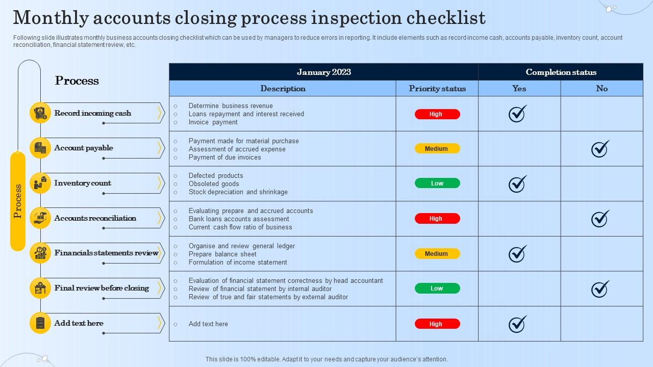 Monthly Accounts Closing Process Inspection Checklist PPT Slide