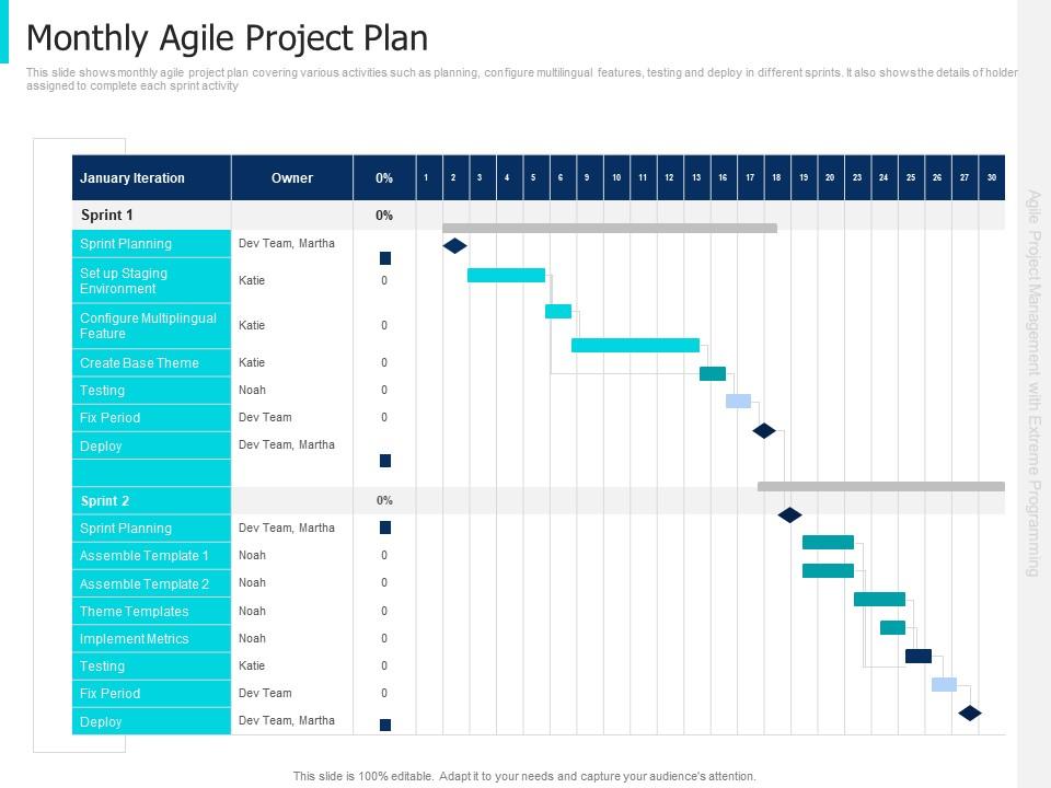 Monthly Agile Project Plan Agile Project Management With Extreme ...
