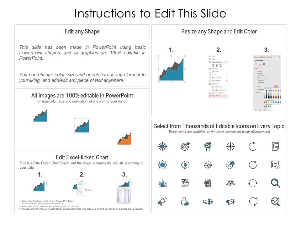 Monthly And Annual Sales Data With MQL And SQL | Presentation Graphics ...