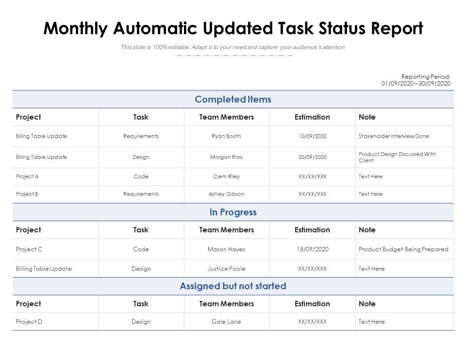 Monthly automatic updated task status report