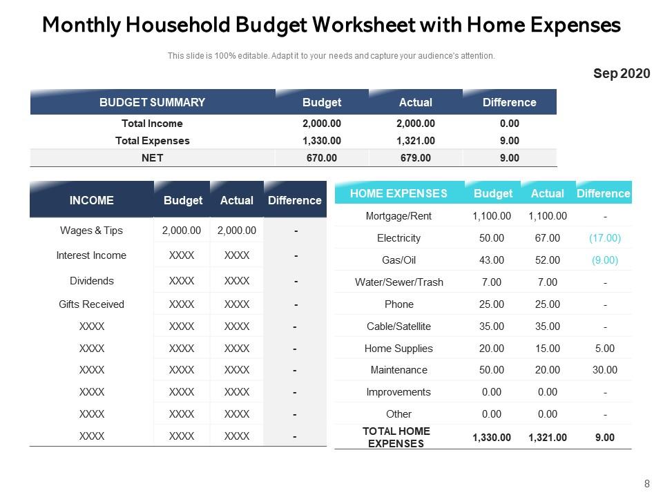 Monthly Budget Planning Actual Maintenance Expenses Improvements
