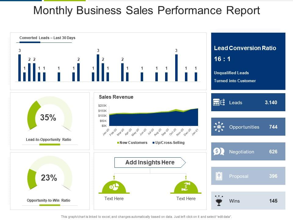 Monthly business sales performance report Slide00