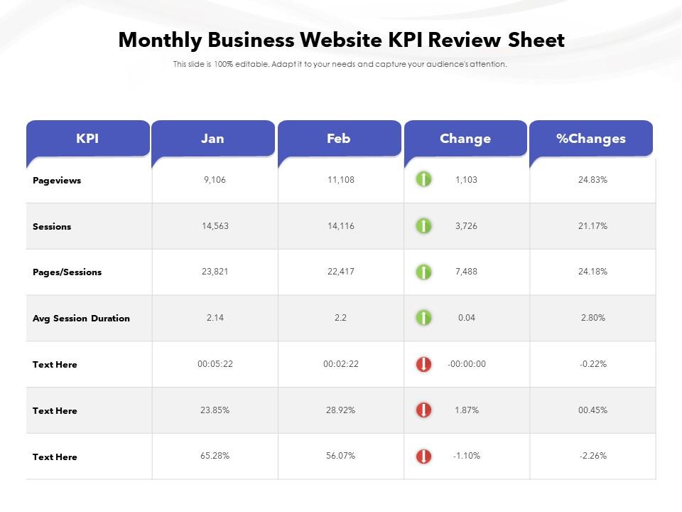 Monthly Business Website KPI Review Sheet Presentation Graphics
