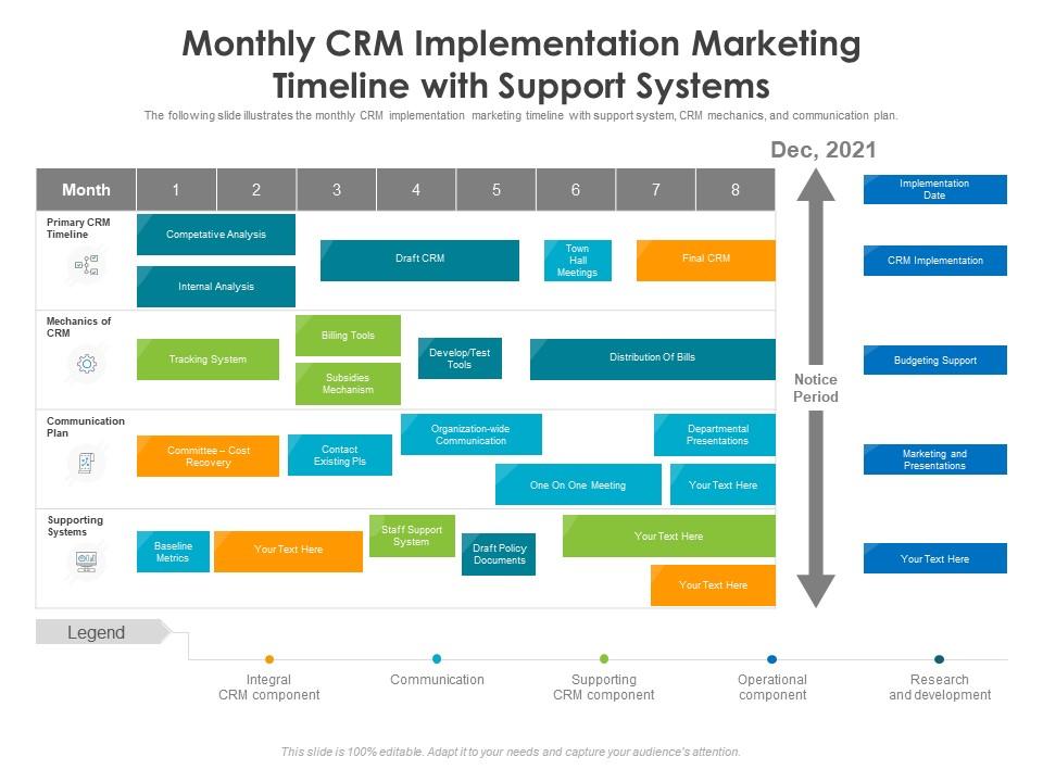 Monthly crm implementation marketing timeline with support systems Slide01