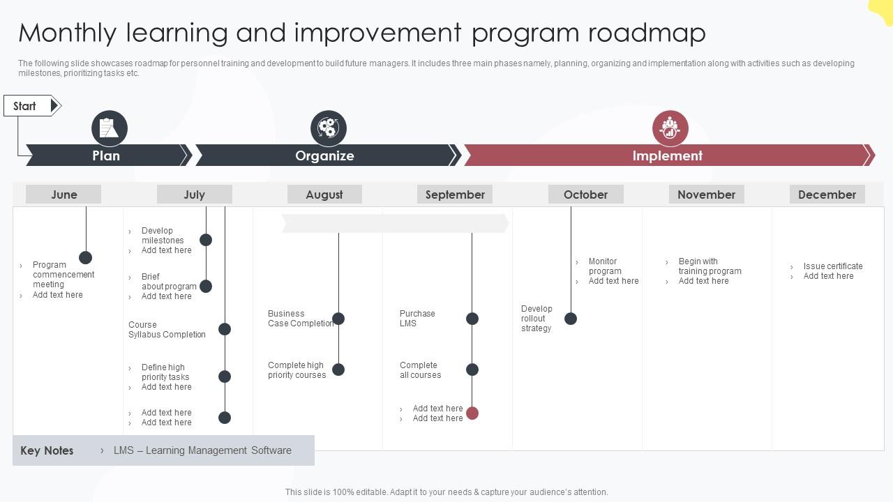 Monthly Learning And Improvement Program Roadmap PPT Template